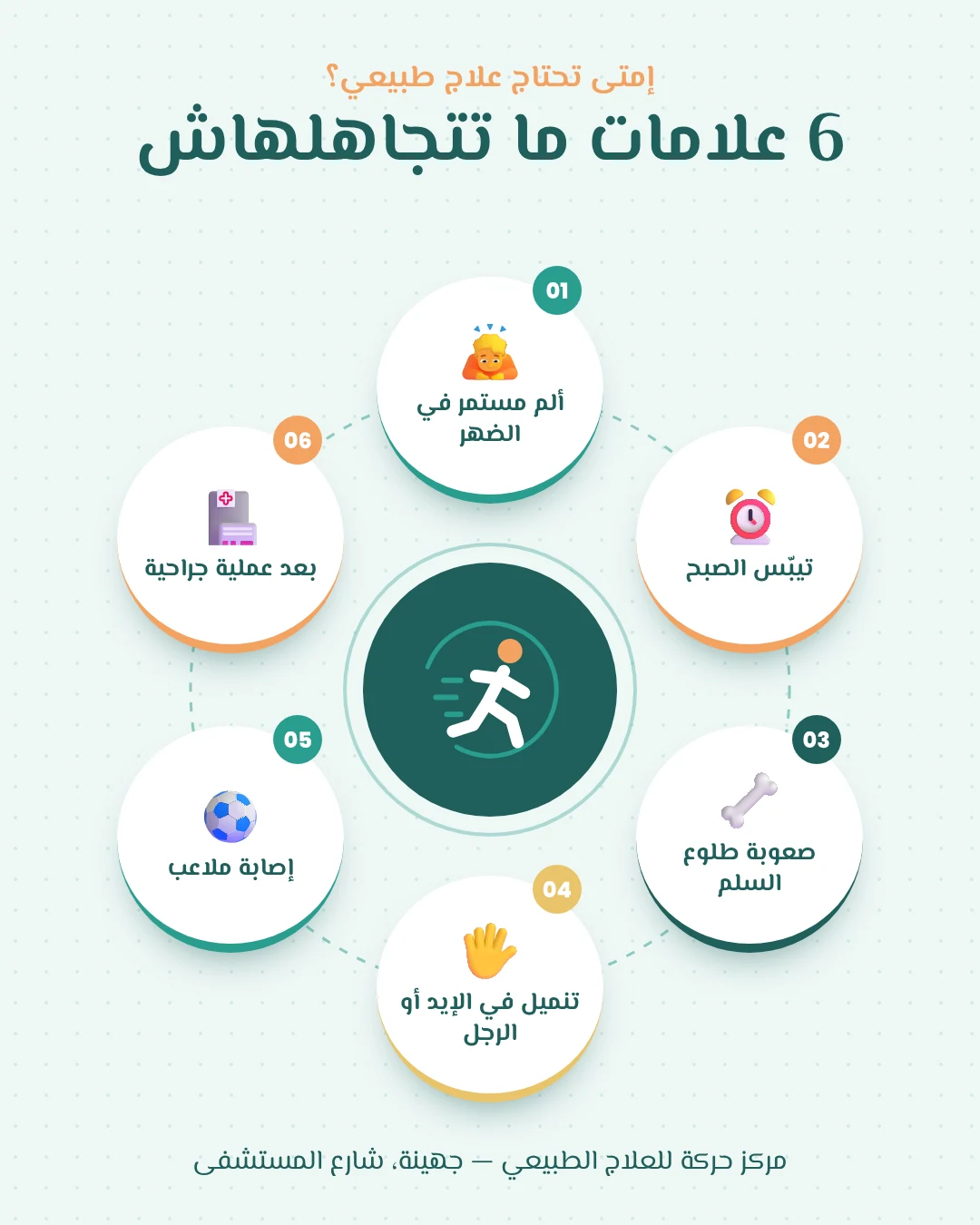 مركز حركة — إنفوجرافيك وتوعية