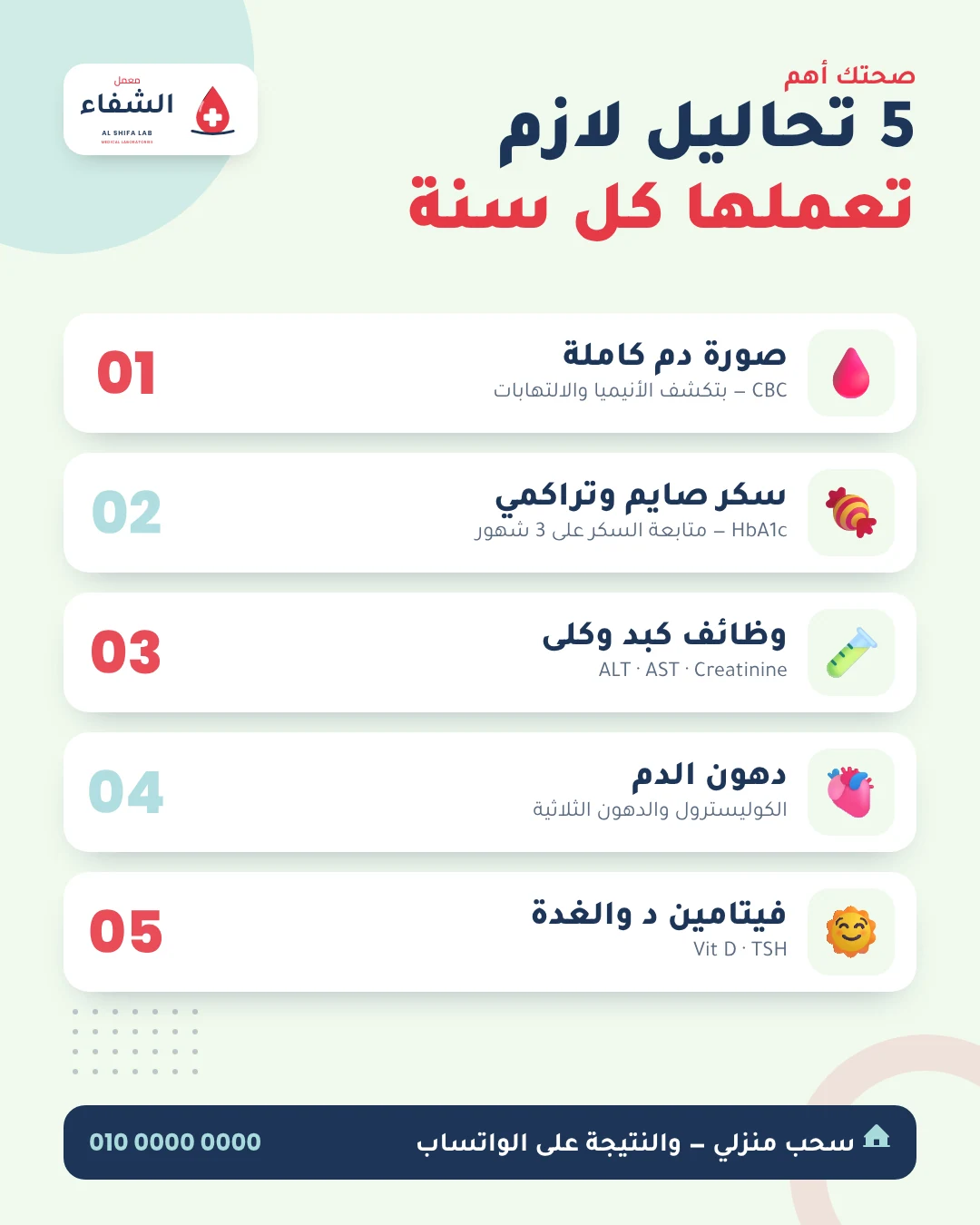 معمل الشفاء — إنفوجرافيك وباقات